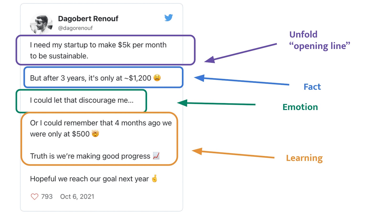 FUEL Storytelling Framework Example